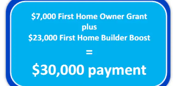 Thinking of building your new home?